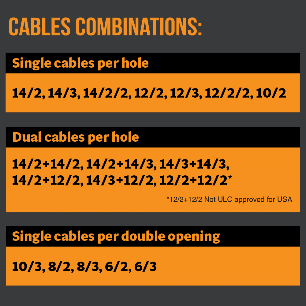 Wire Waffle - Multiple NM Cable Connector
